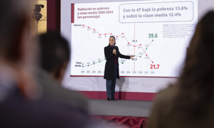 Presidenta Claudia Sheinbaum destaca que México es el país de América Latina donde más creció la clase media