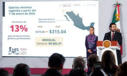 Presidenta Claudia Sheinbaum anuncia incremento del 13% al salario mínimo general en 2026