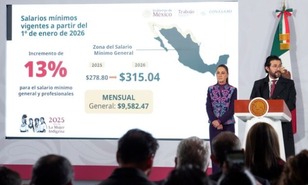 Presidenta Claudia Sheinbaum anuncia incremento del 13% al salario mínimo general en 2026